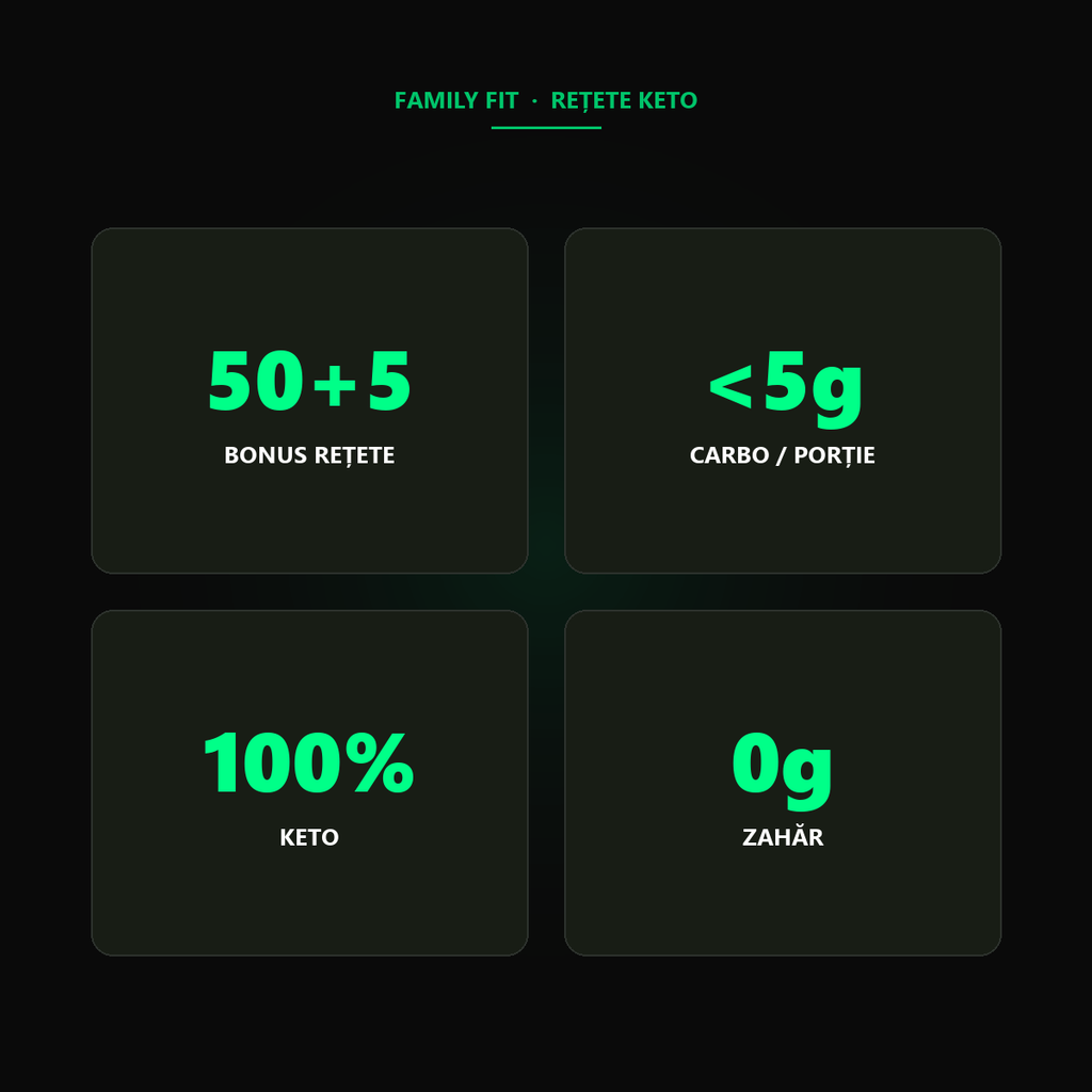 Rețete Keto Avizate Medical — Pentru Slăbit, Insulino-Rezistență și Diabet Tip 2 (55 de Rețete )