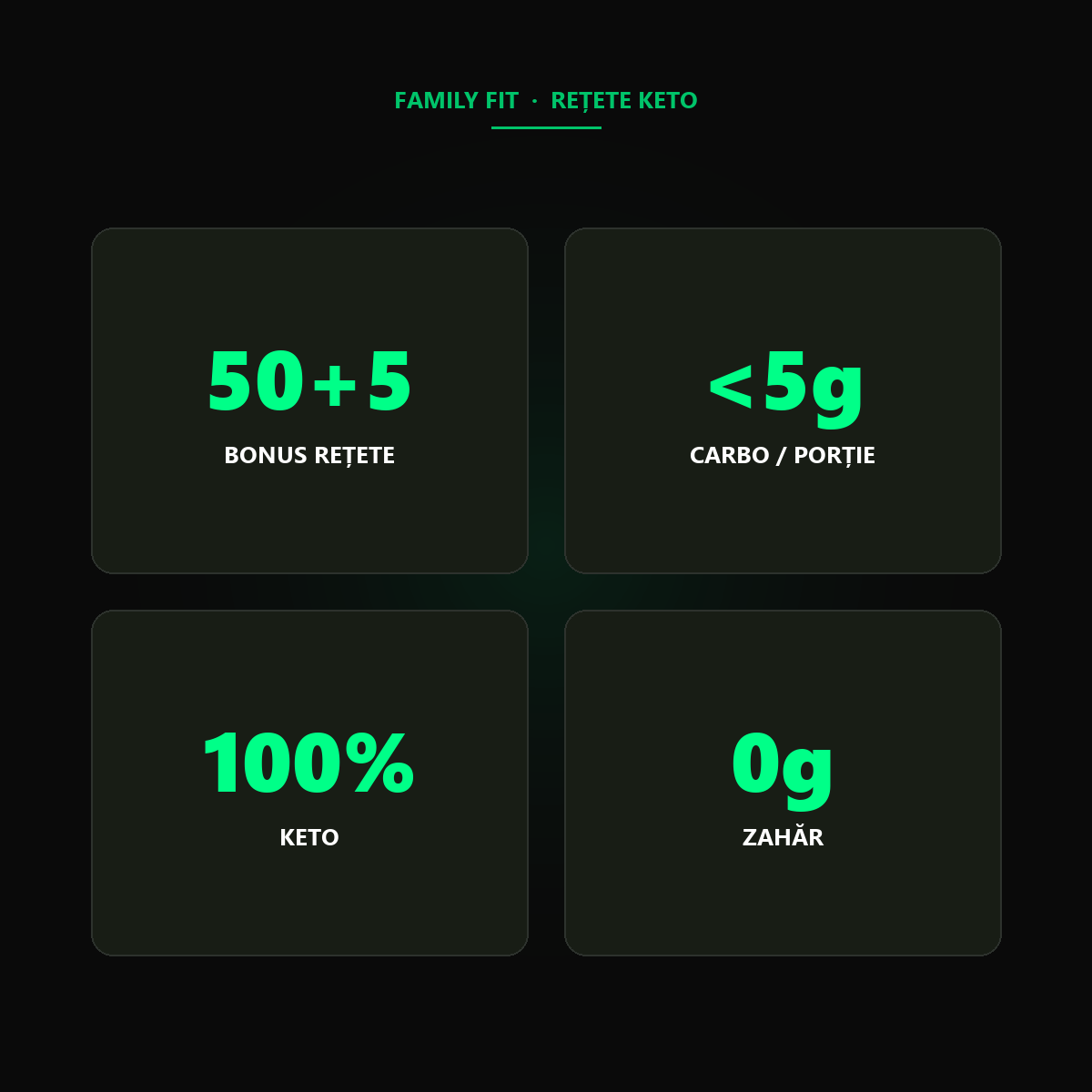 Rețete Keto Avizate Medical — Pentru Slăbit, Insulino-Rezistență și Diabet Tip 2 (55 de Rețete )