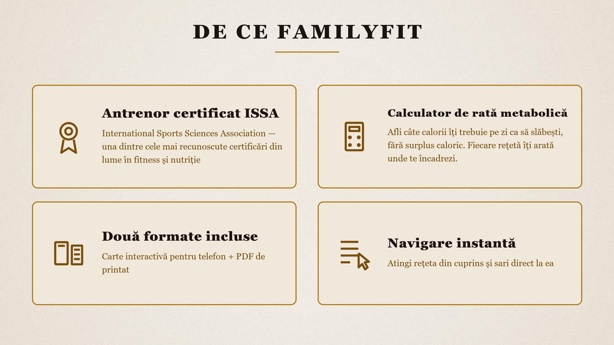 De ce FamilyFit: antrenor certificat ISSA, calculator de rată metabolică, două formate, navigare instantă