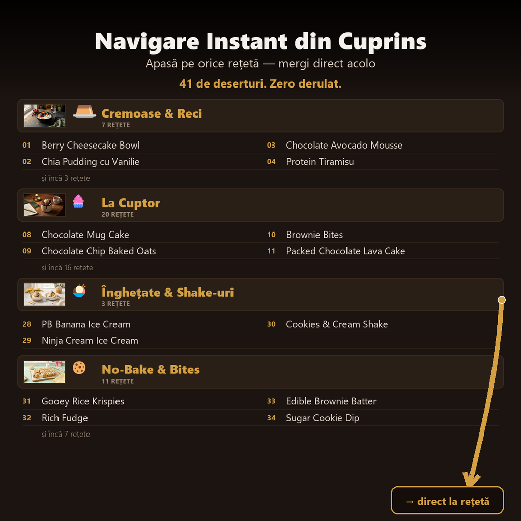 Slăbești Mâncând Desert, Fără Să-ți Fie Foame (E-book)