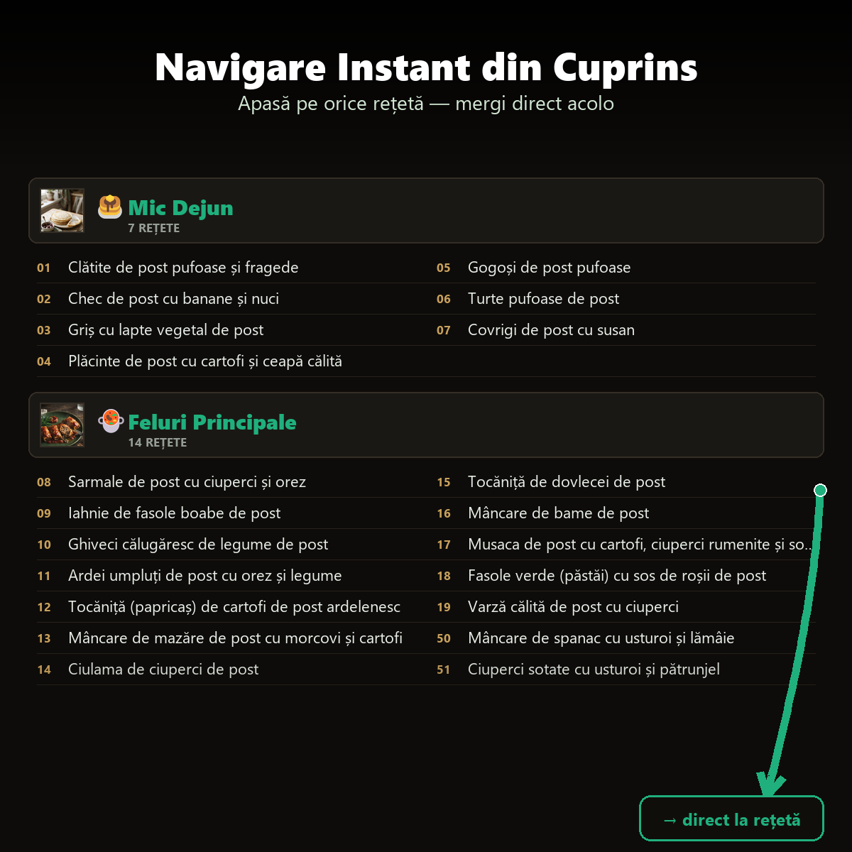 Slăbești Ținând Post, Cu Rețete Consacrate (E-book)